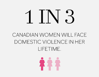 1 in 3 Canadian women will face domestic violence in her lifetime.