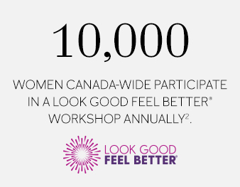 10,000 women Canada-wide participate in a Look Good Feel Better® workshop annually.