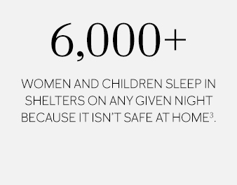 6,000+  women and children sleep in shelters on any given night because it isn’t safe at home.