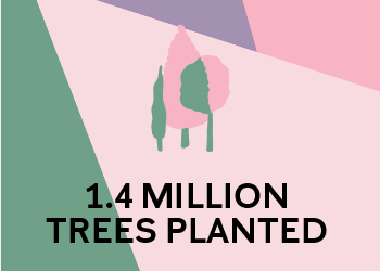 Mary Kay plants 1.4 million trees 