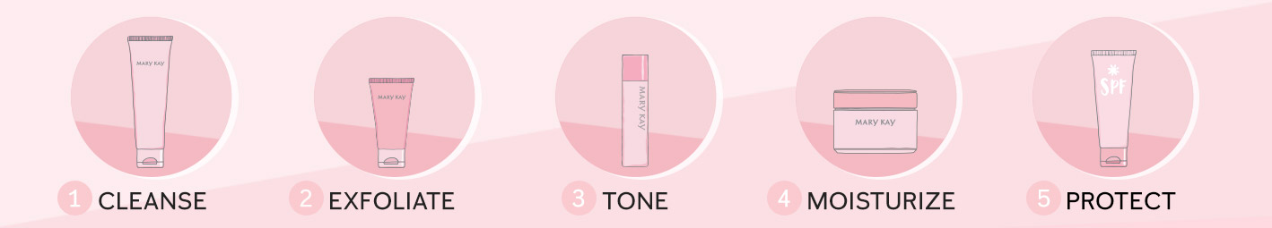 Pink icons that represent every skin care step in a regimen, including cleanser, exfoliator, toner, moisturizer and SPF protection.